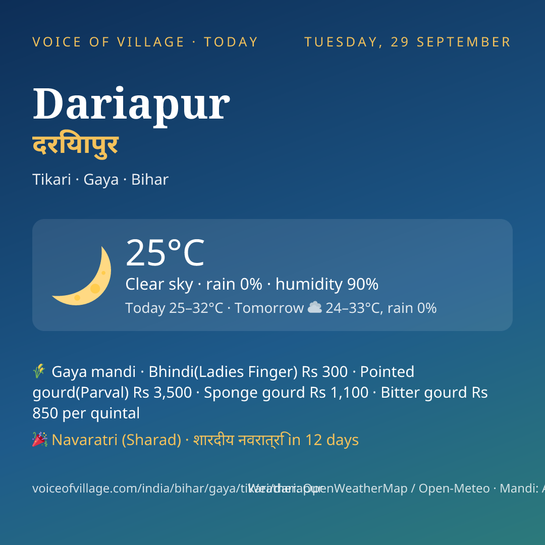 Dariapur today