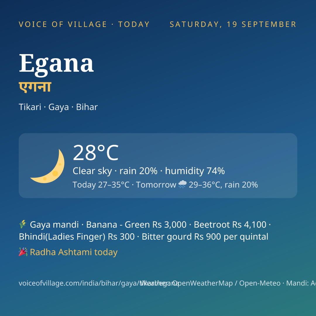 Egana today
