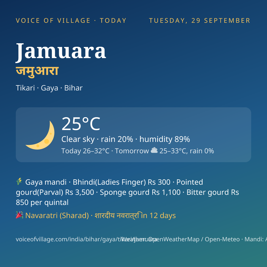 Jamuara today