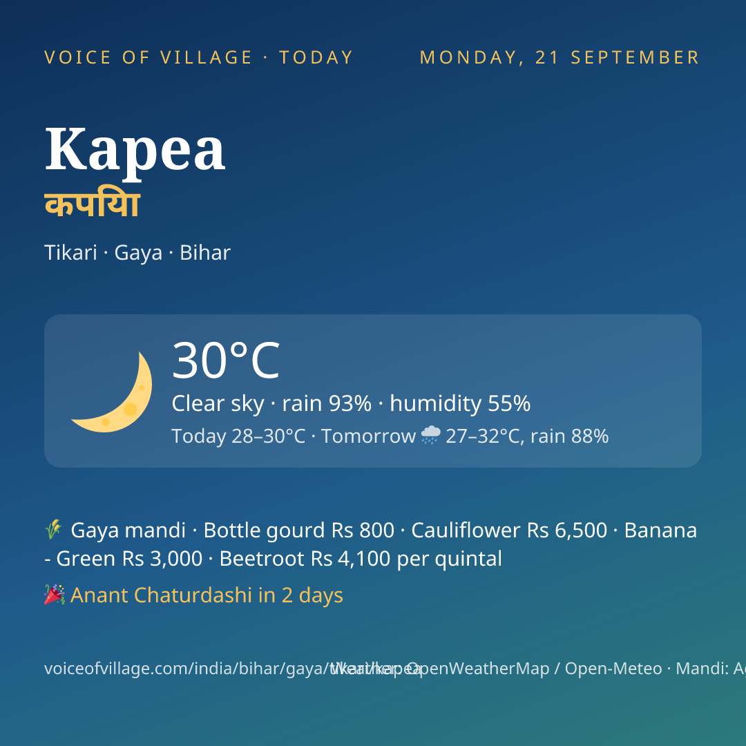 Kapea today