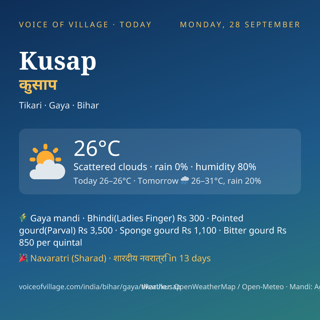 Kusap today