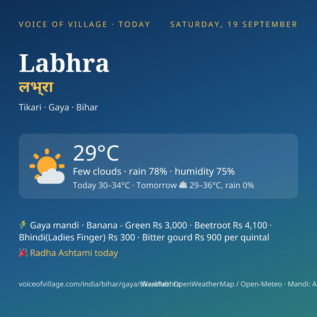 Labhra today