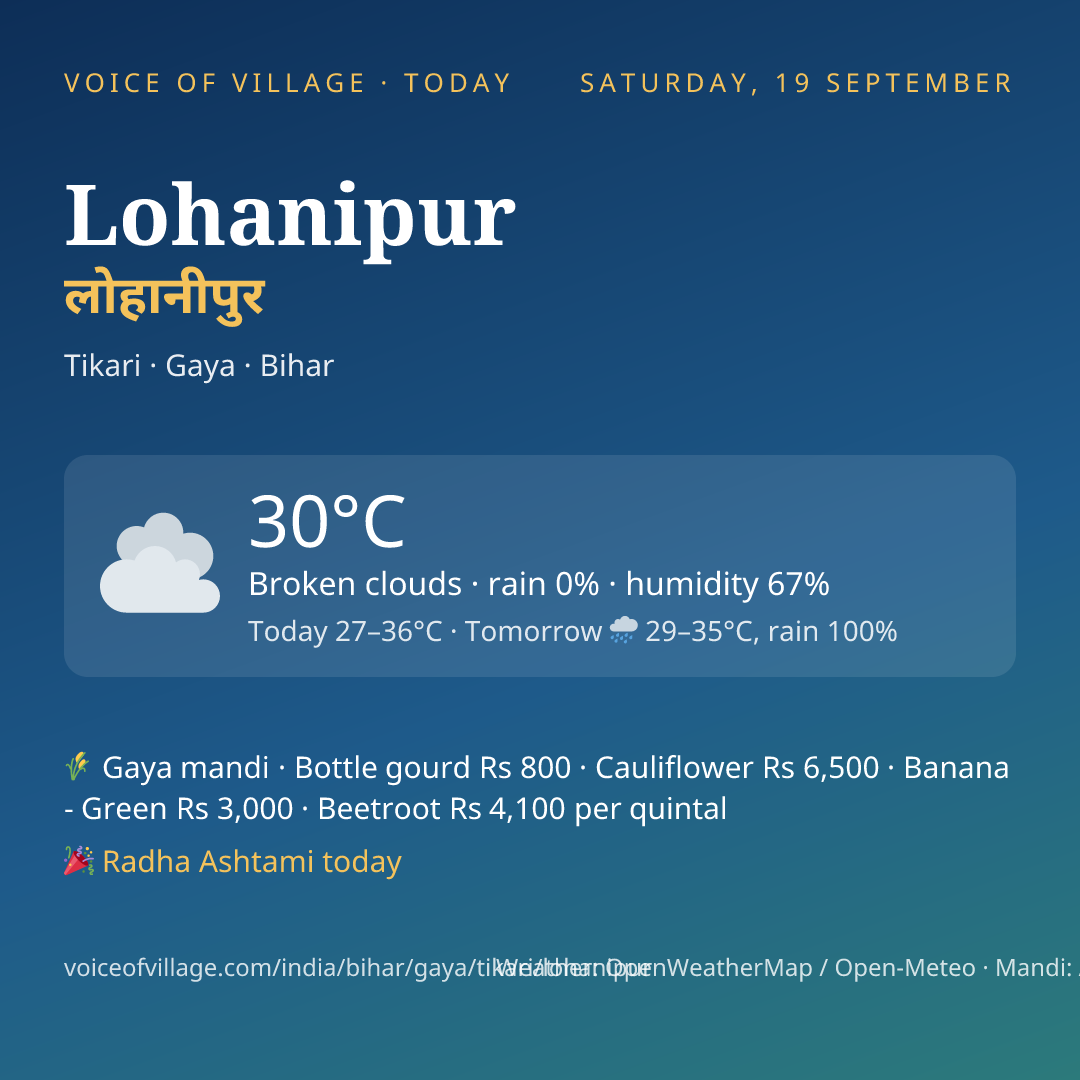 Lohanipur today