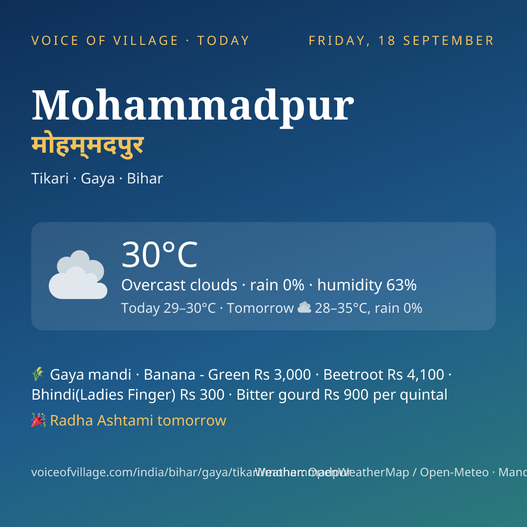 Mohammadpur today