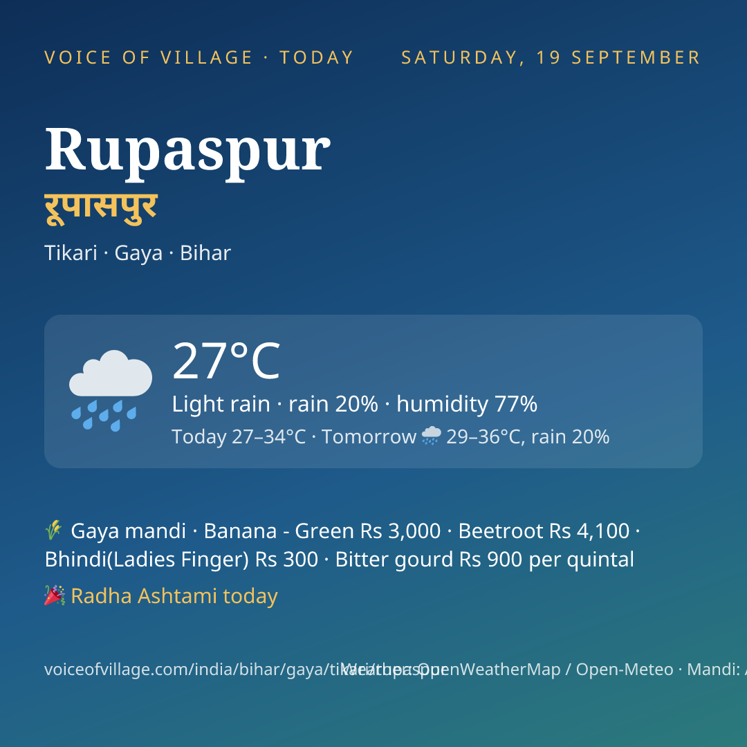 Rupaspur today
