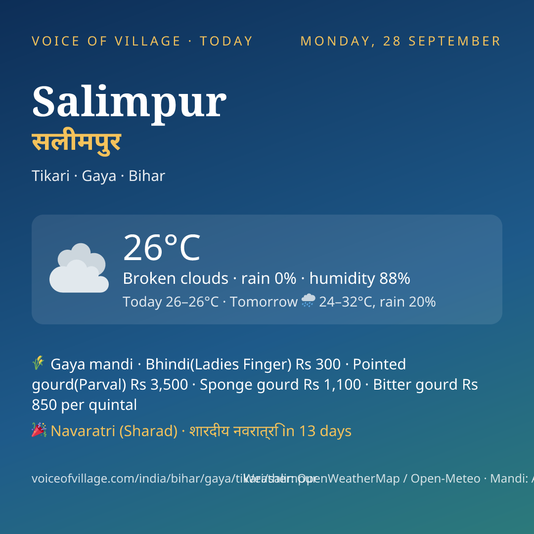 Salimpur today