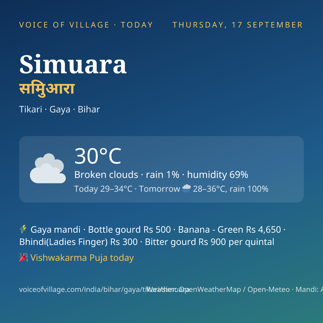 Simuara today