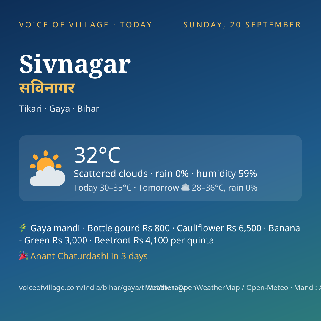 Sivnagar today