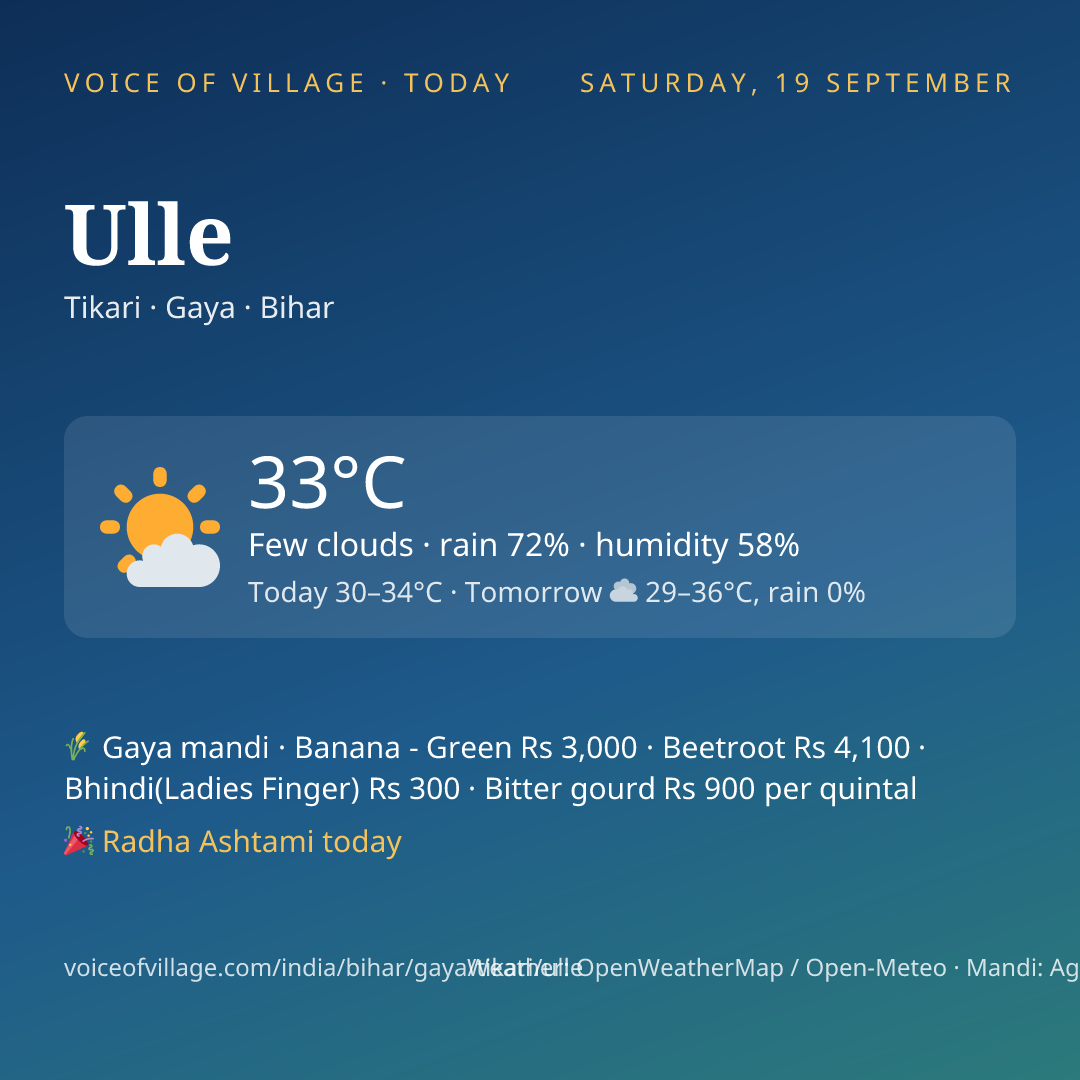 Ulle today