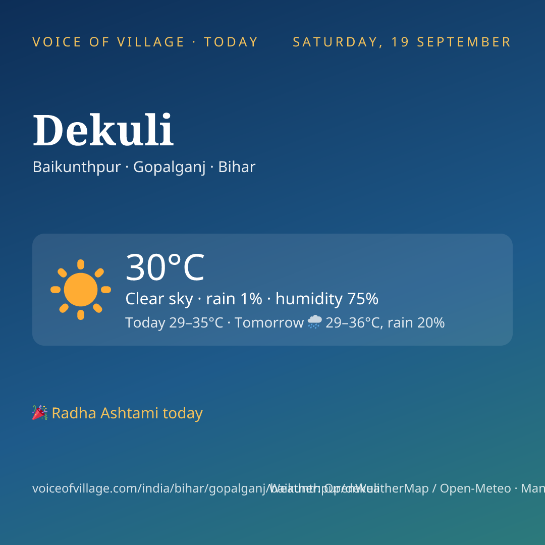 Dekuli today