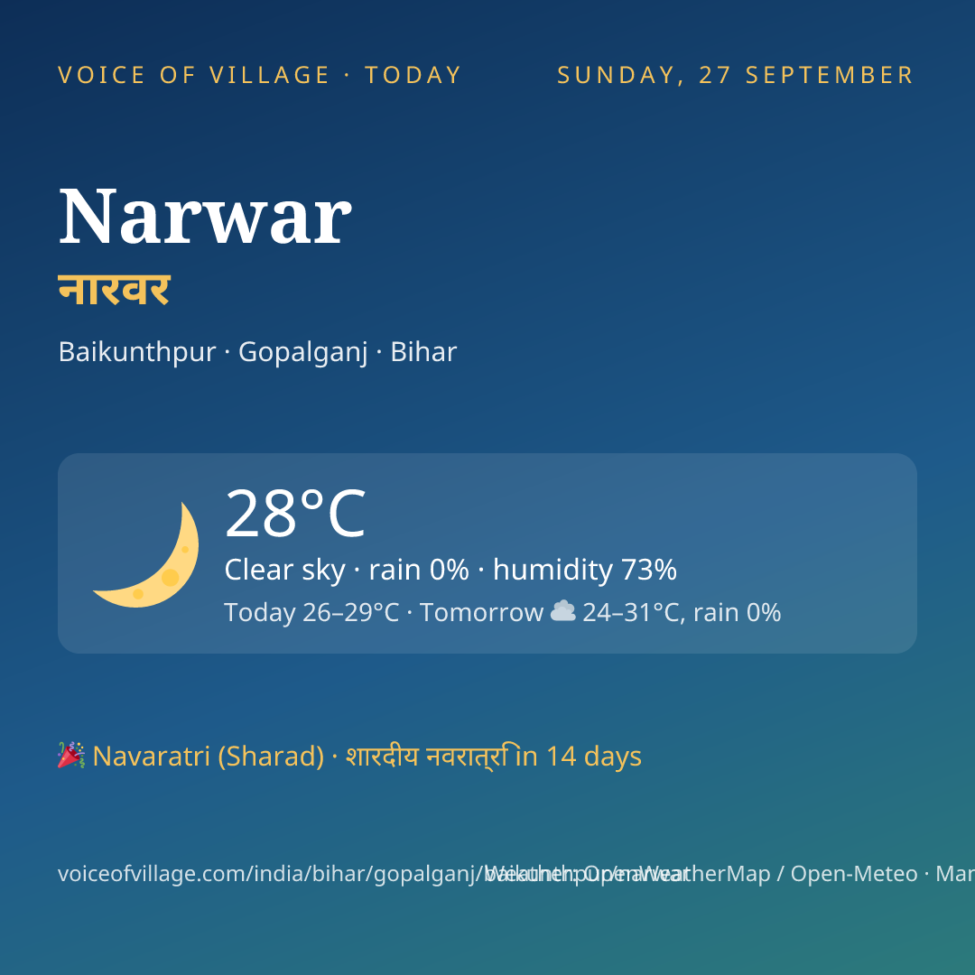 Narwar today