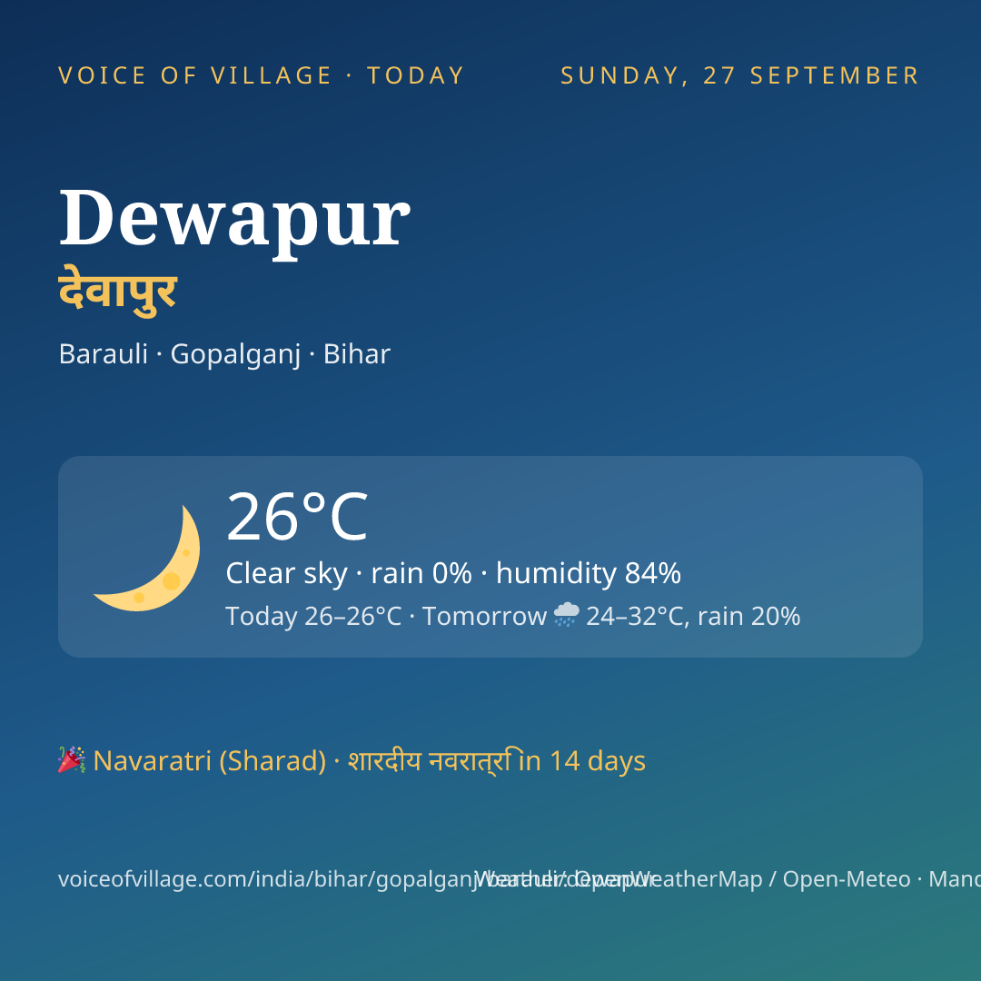 Dewapur today