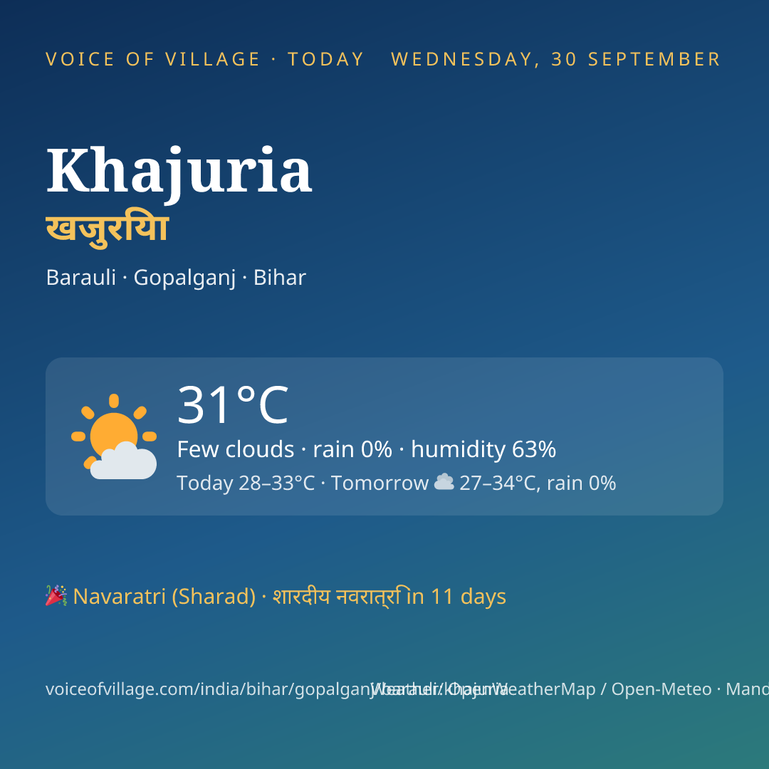 Khajuria today