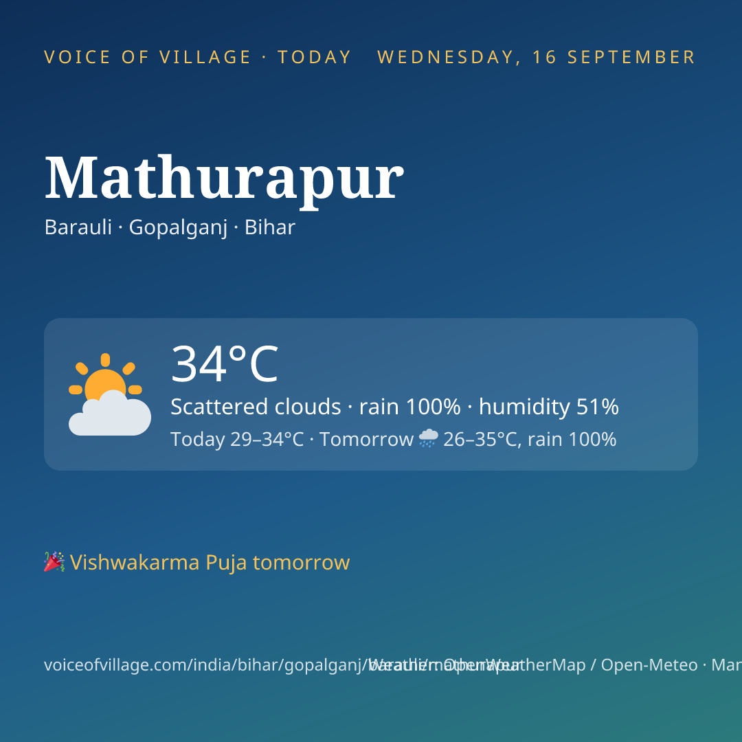Mathurapur today