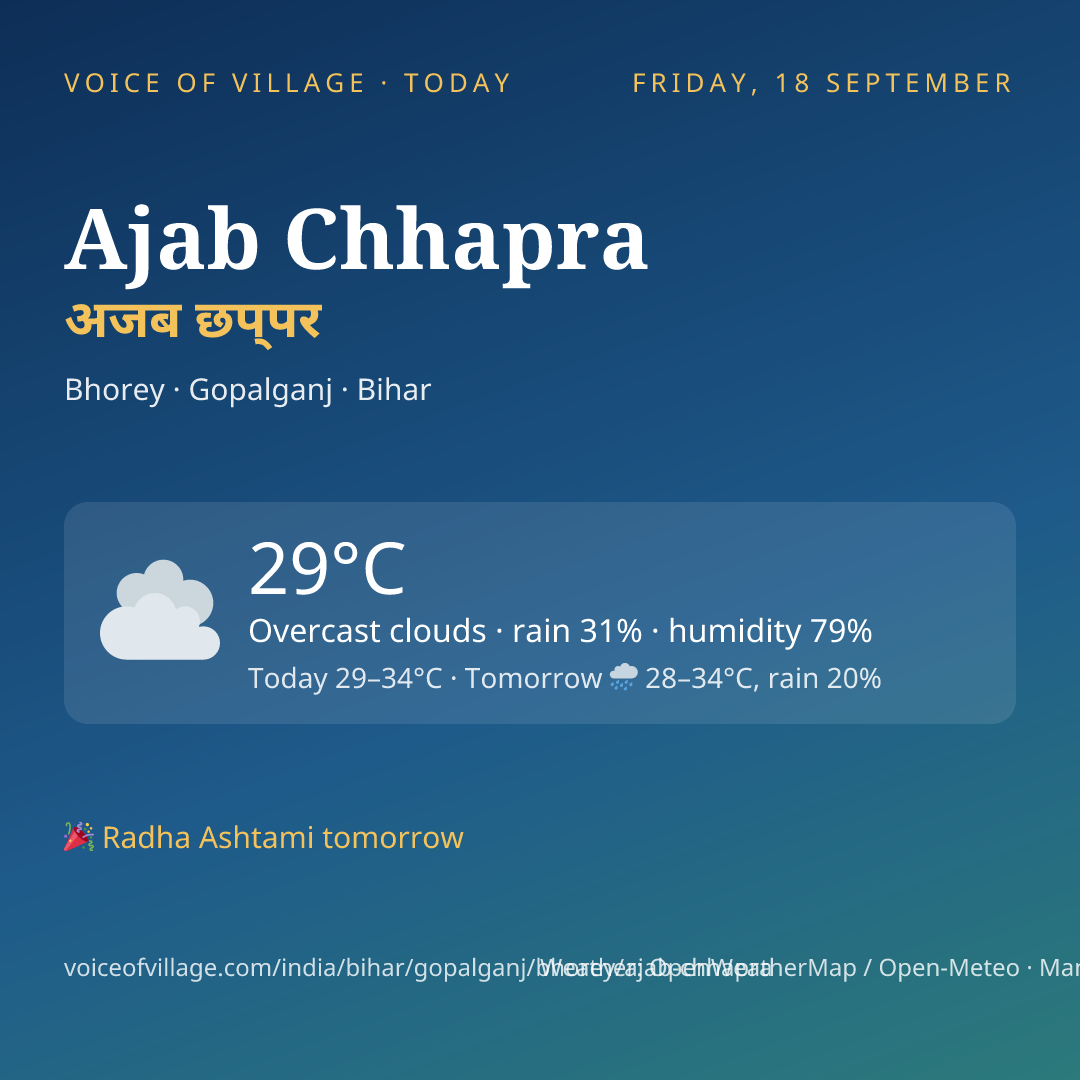 Ajab Chhapra today