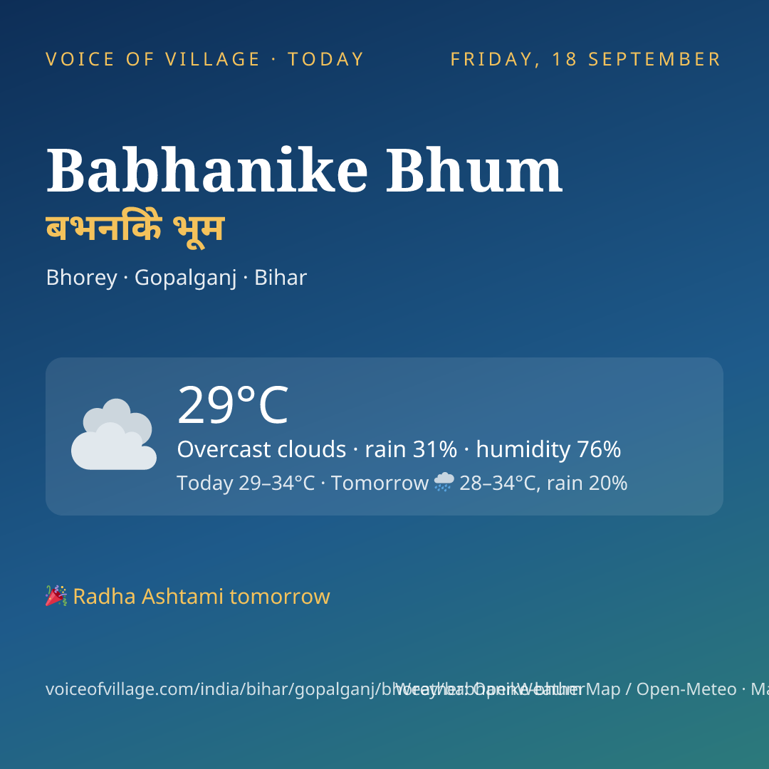 Babhanike Bhum today