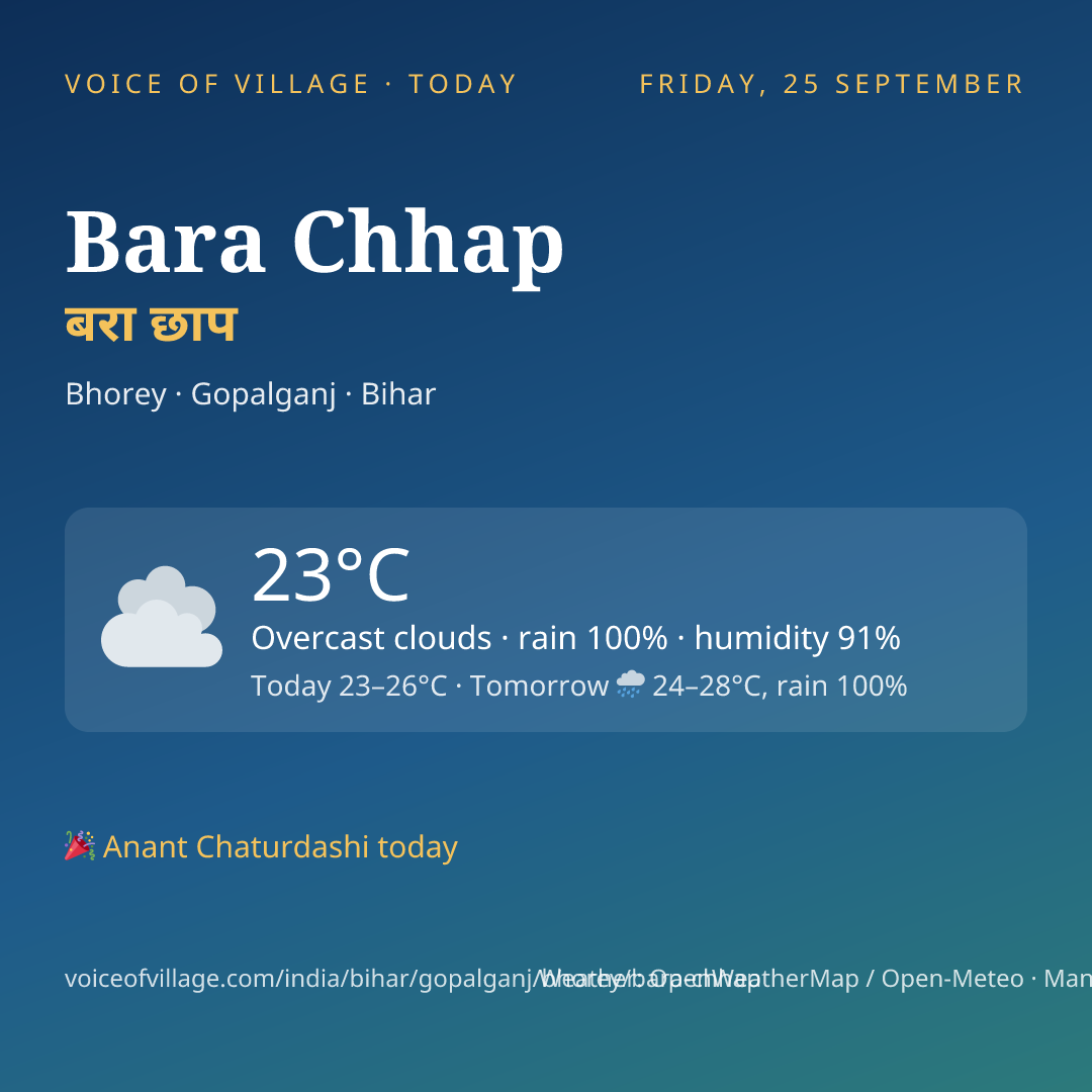 Bara Chhap today