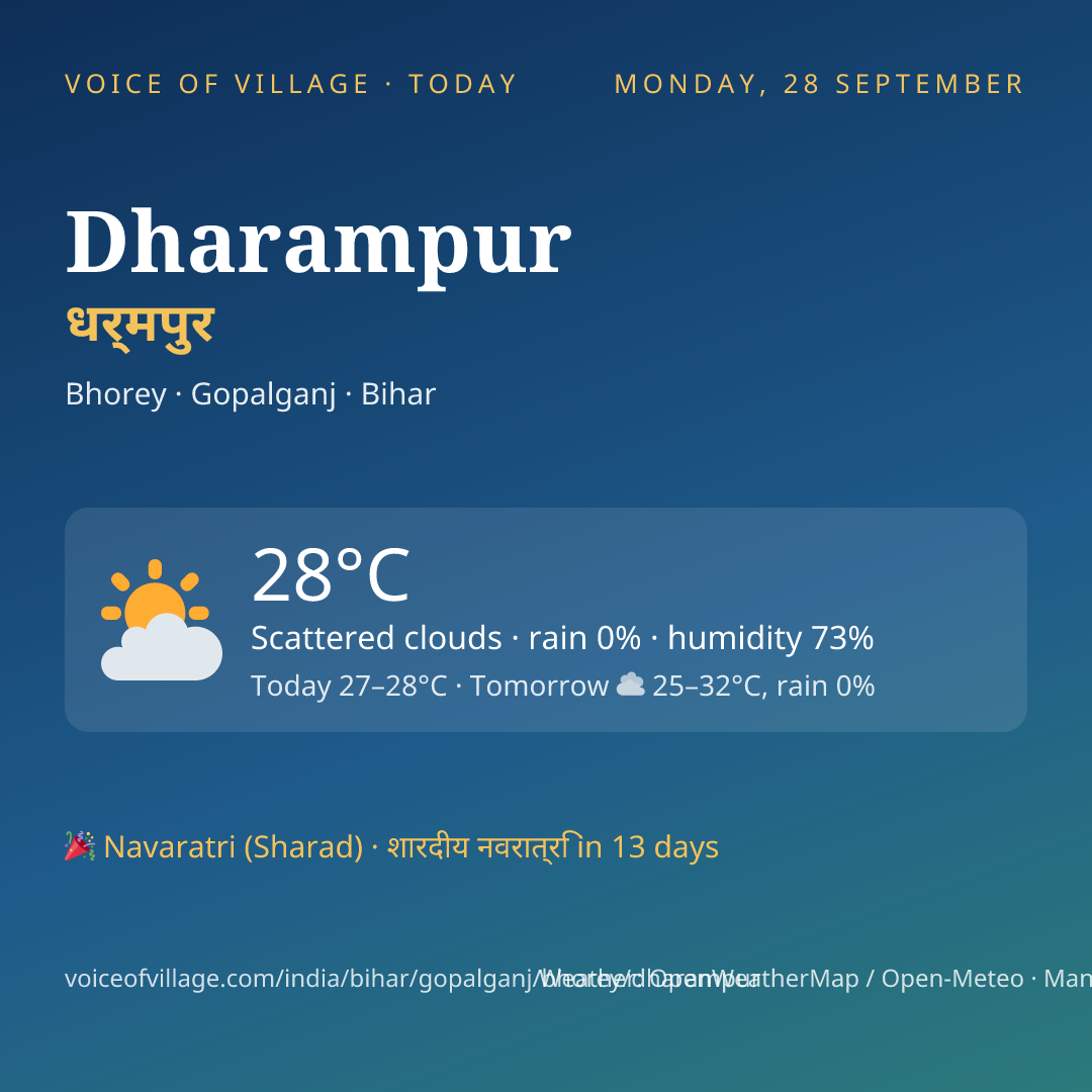 Dharampur today