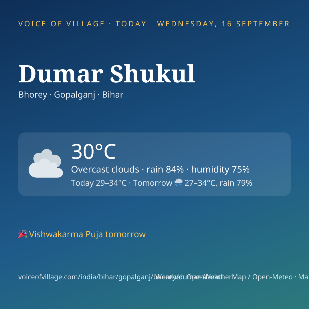 Dumar Shukul today