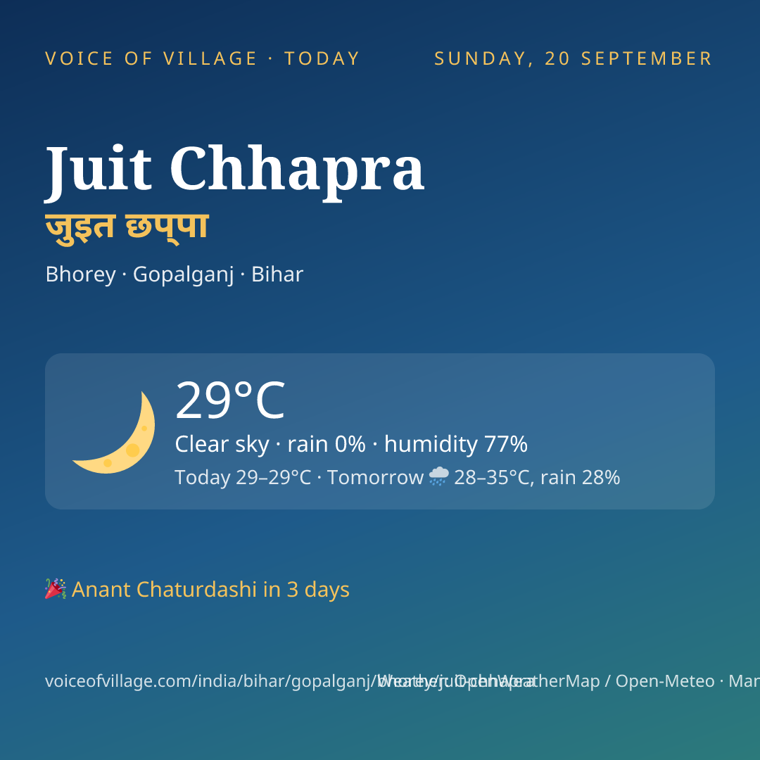 Juit Chhapra today