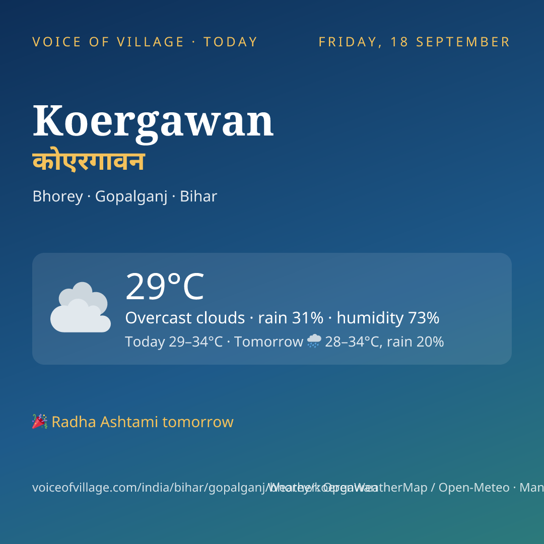 Koergawan today