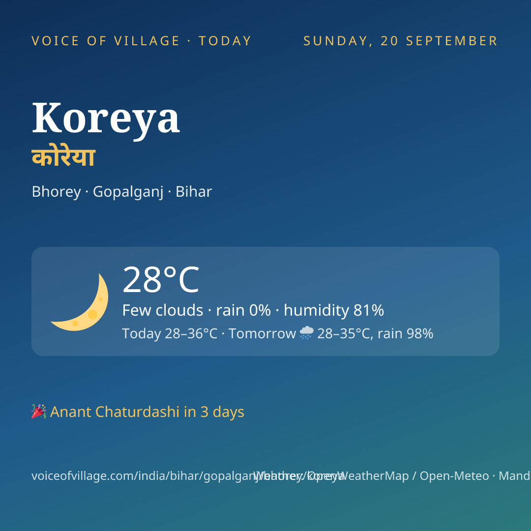 Koreya today