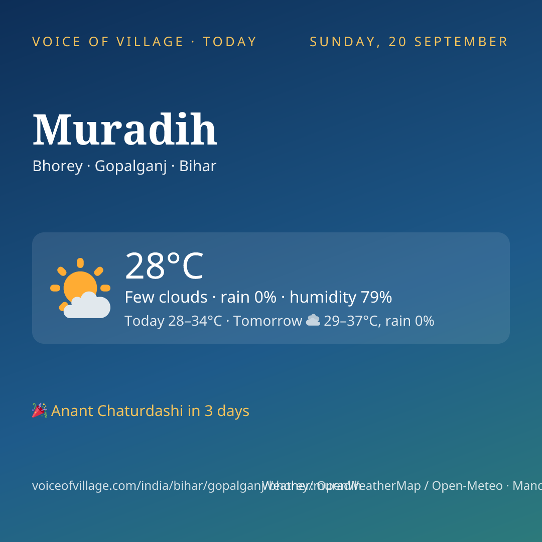 Muradih today