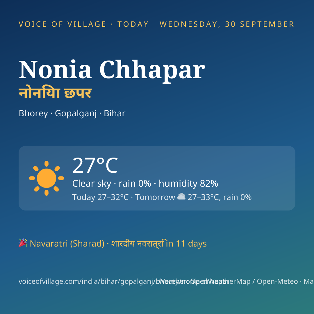 Nonia Chhapar today