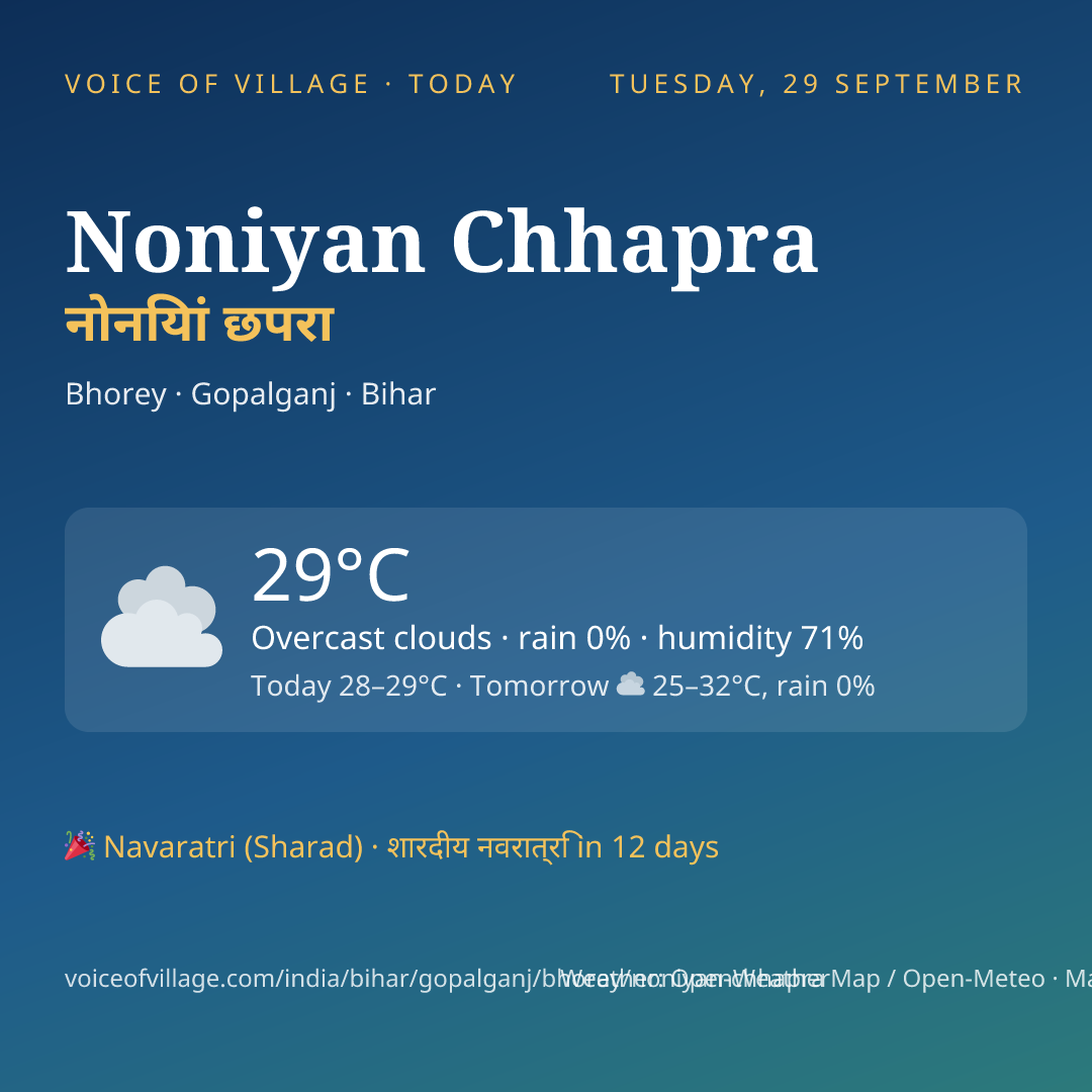 Noniyan Chhapra today