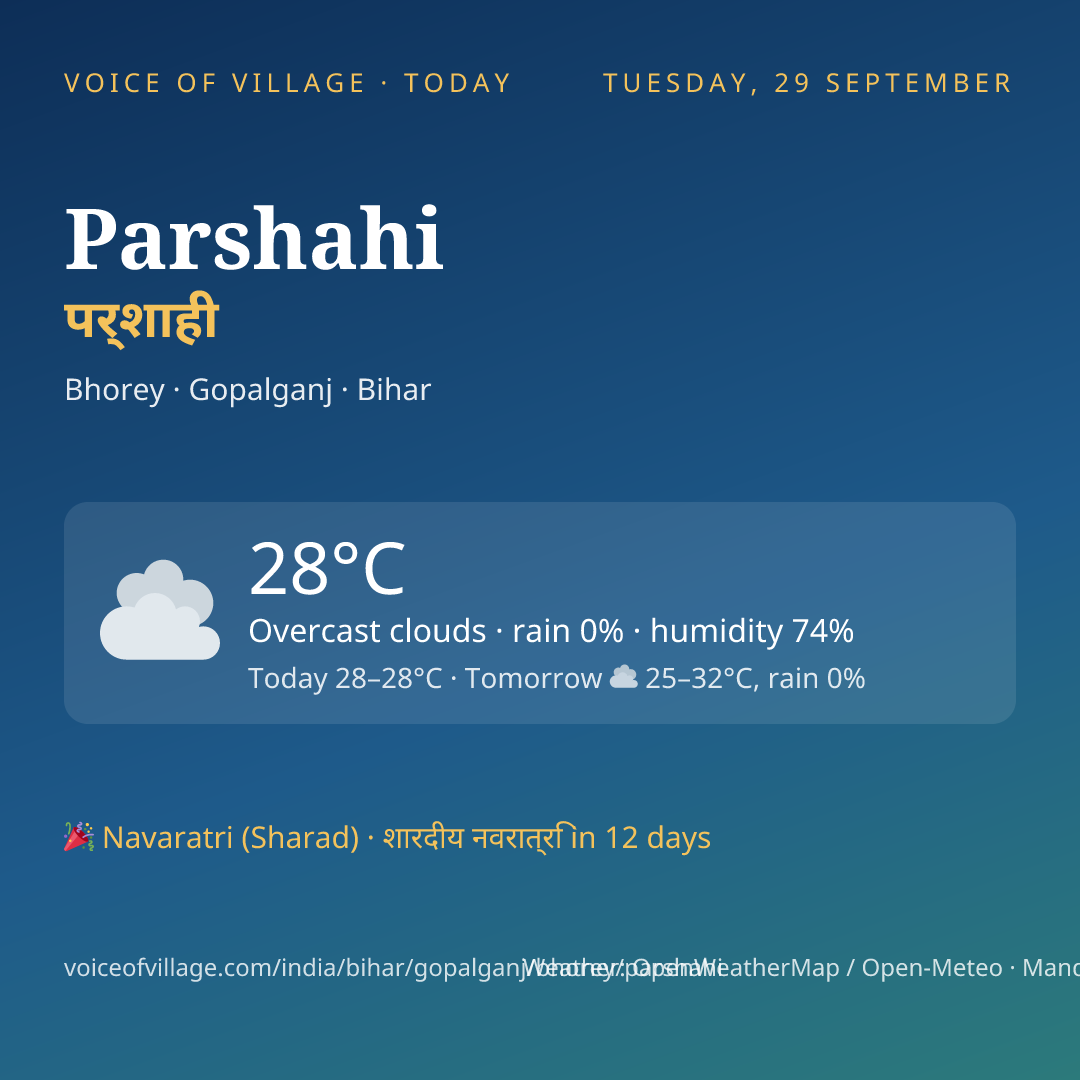 Parshahi today
