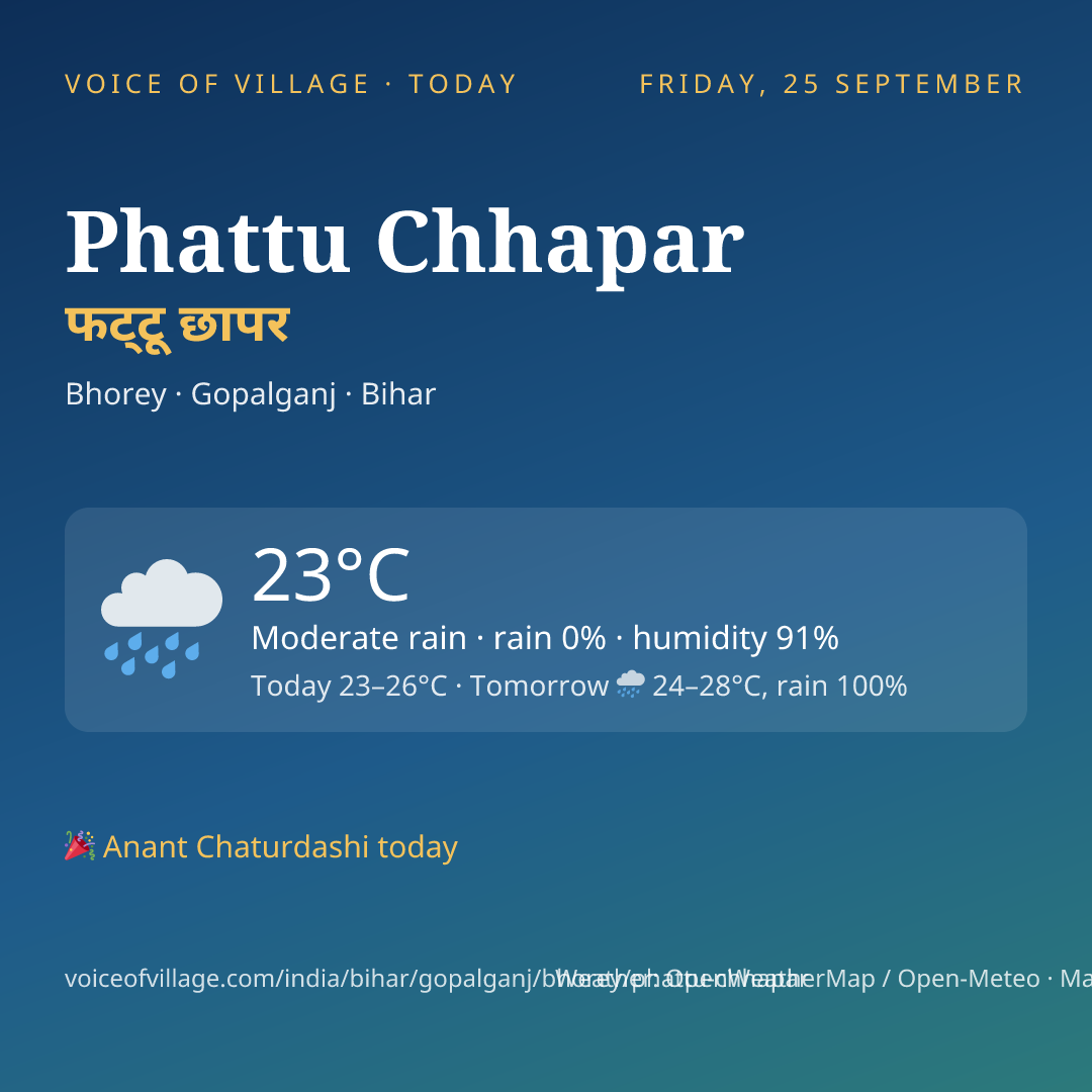 Phattu Chhapar today
