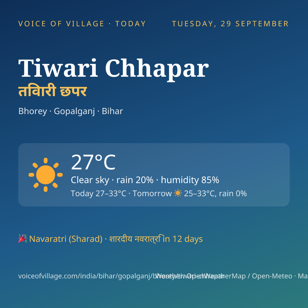 Tiwari Chhapar today