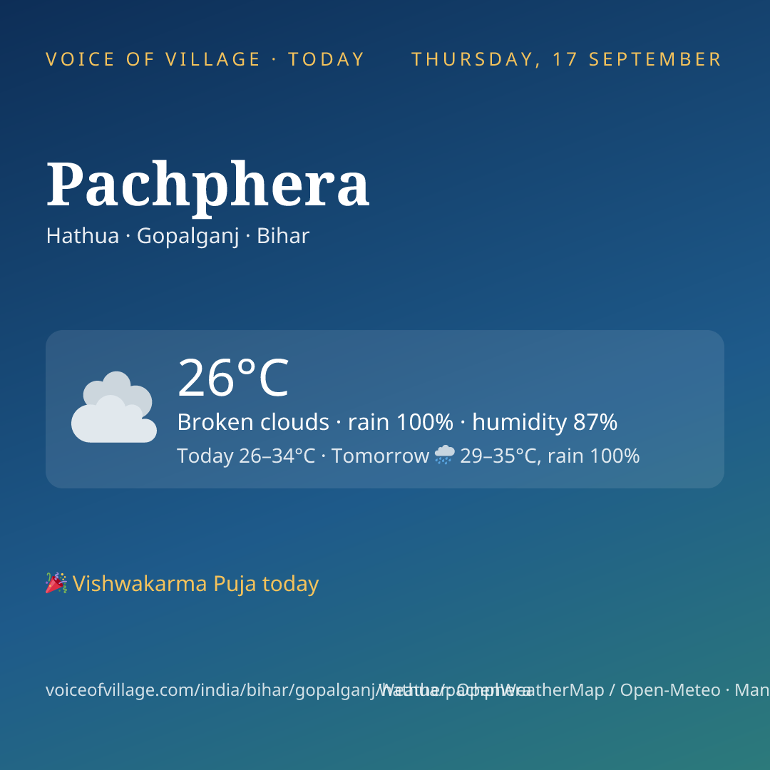 Pachphera today