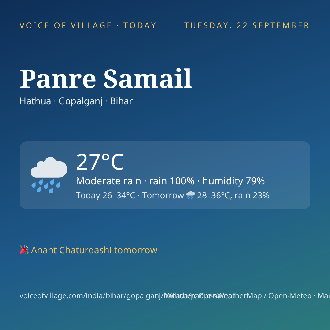 Panre Samail today