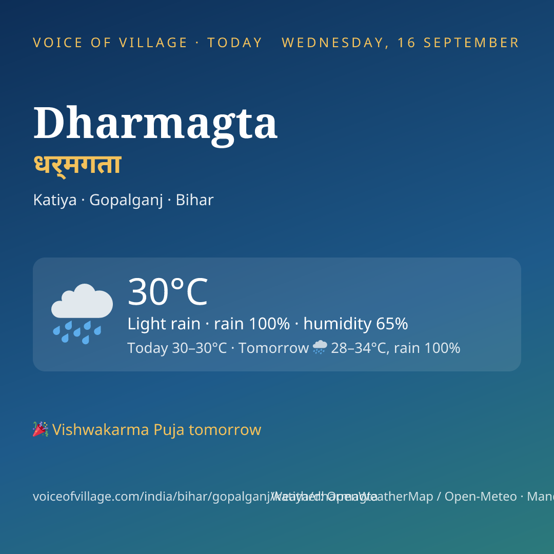 Dharmagta today
