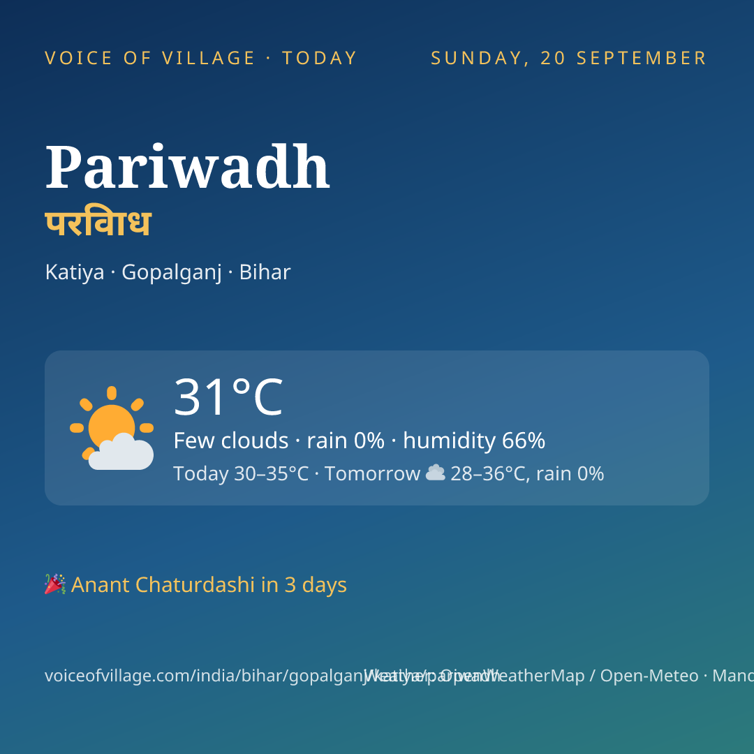 Pariwadh today