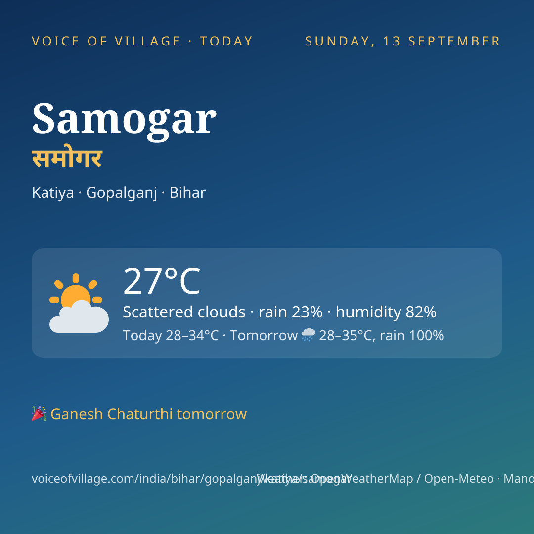 Samogar today