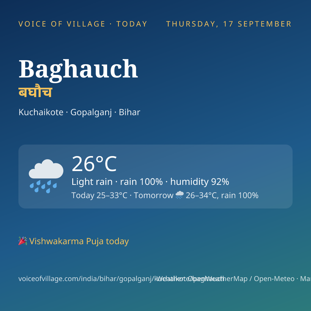 Baghauch today