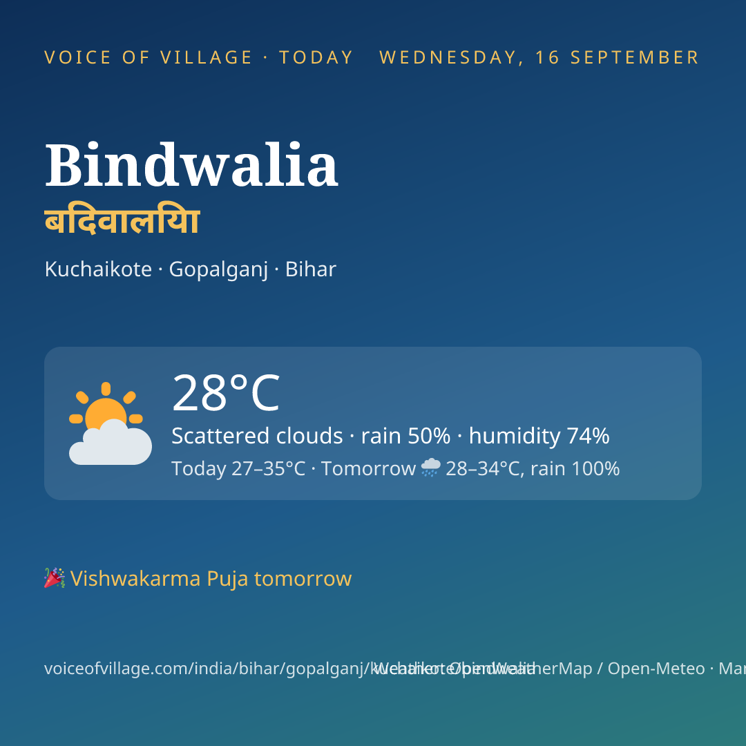 Bindwalia today