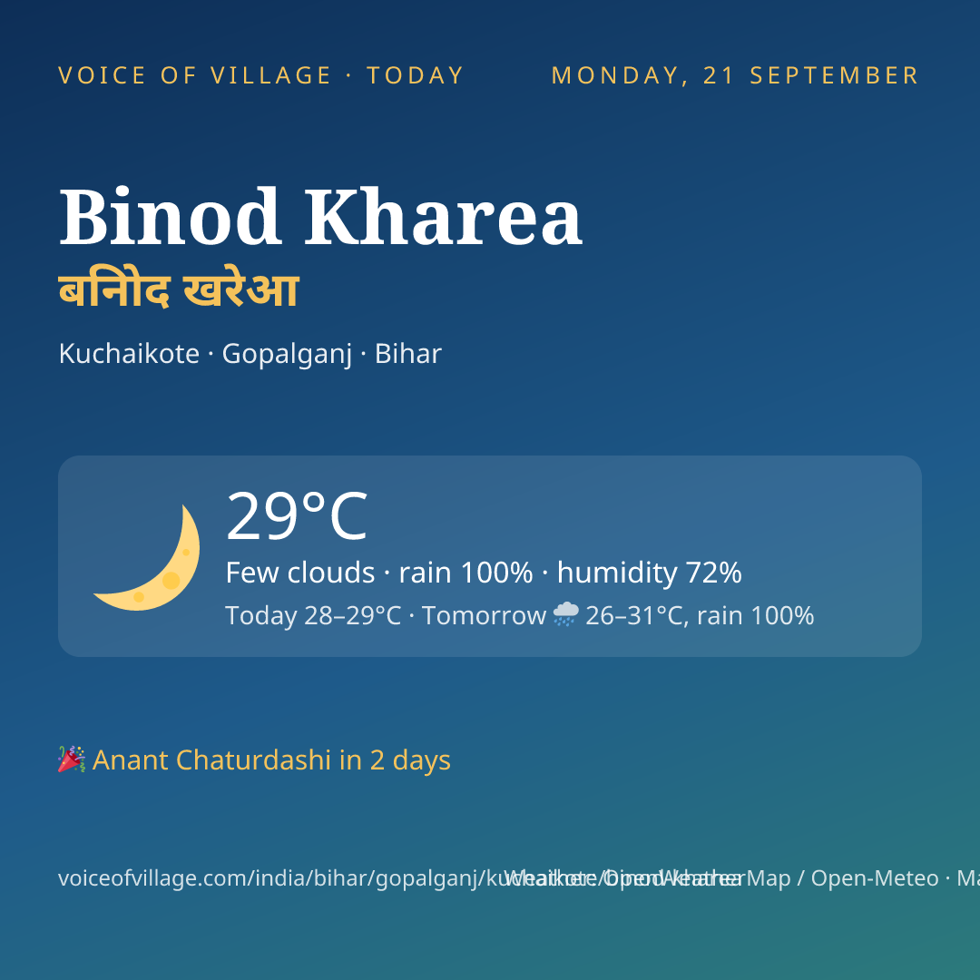 Binod Kharea today