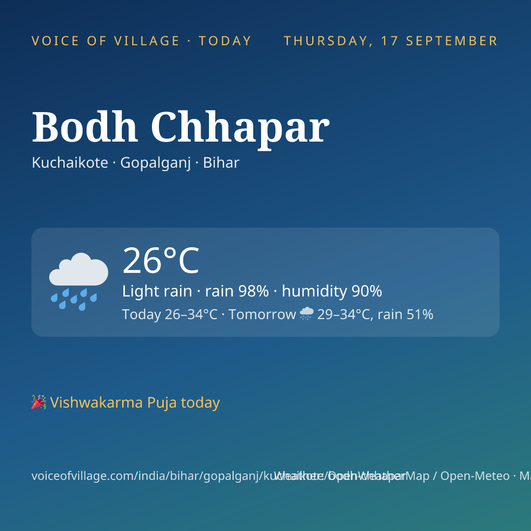 Bodh Chhapar today