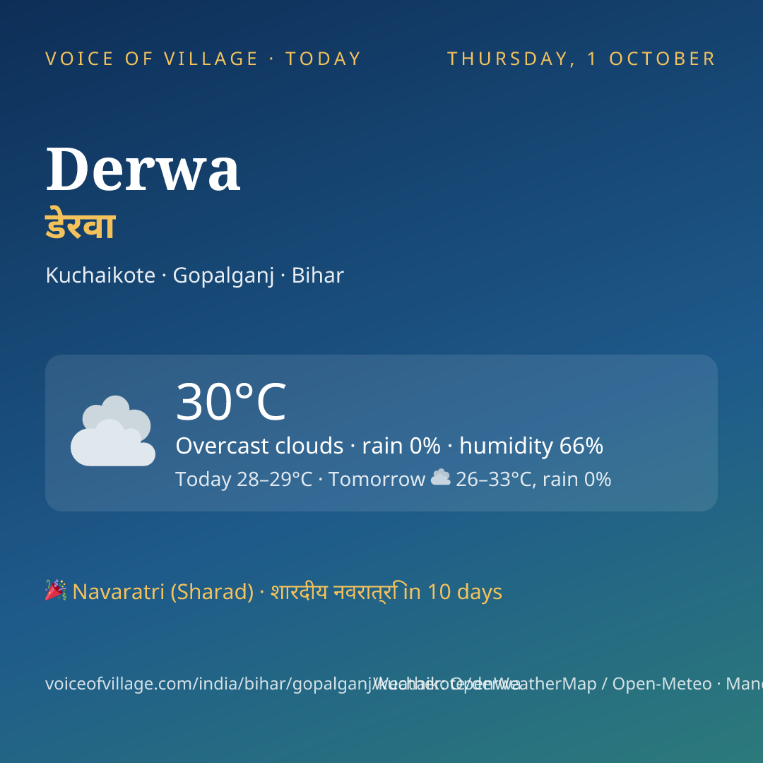 Derwa today