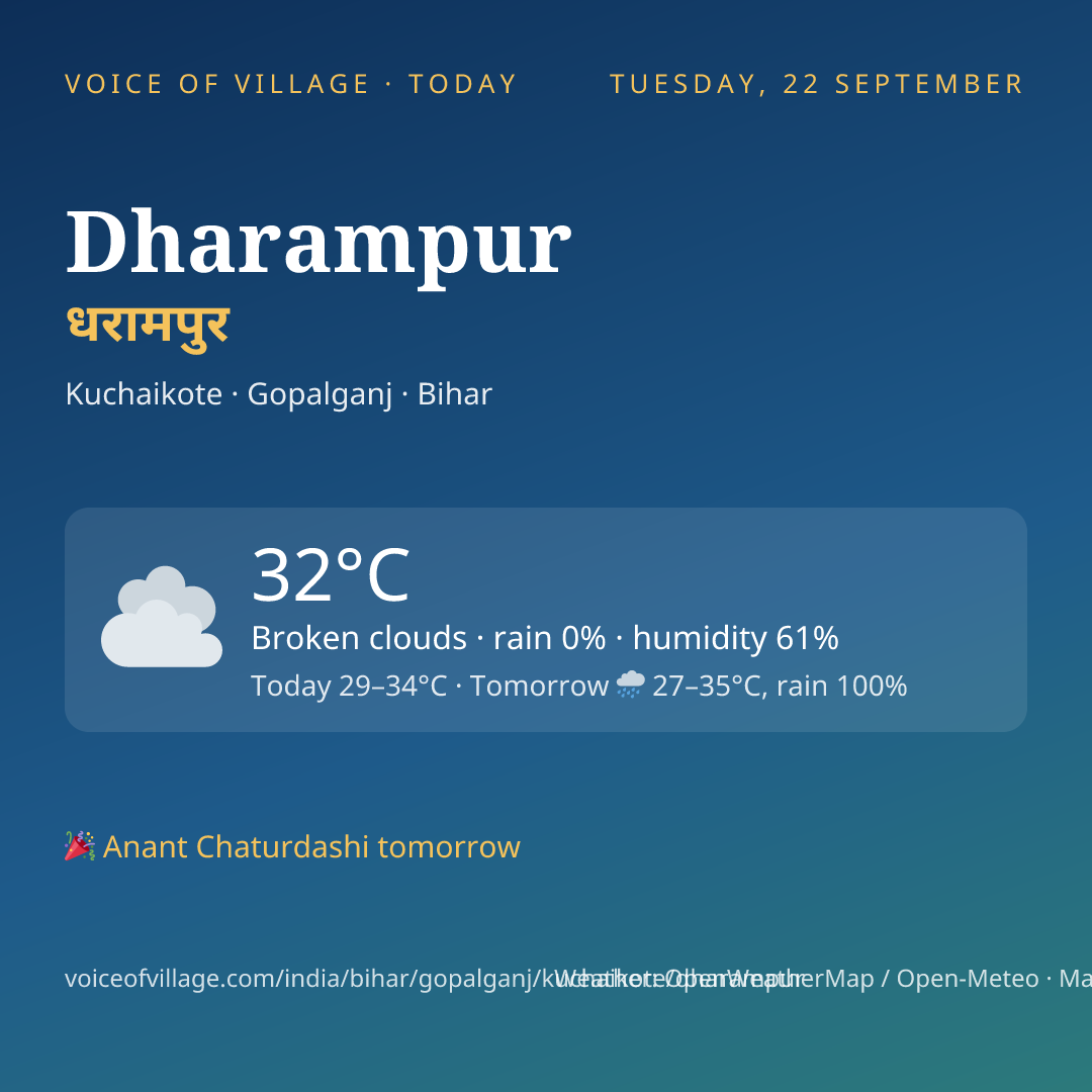 Dharampur today