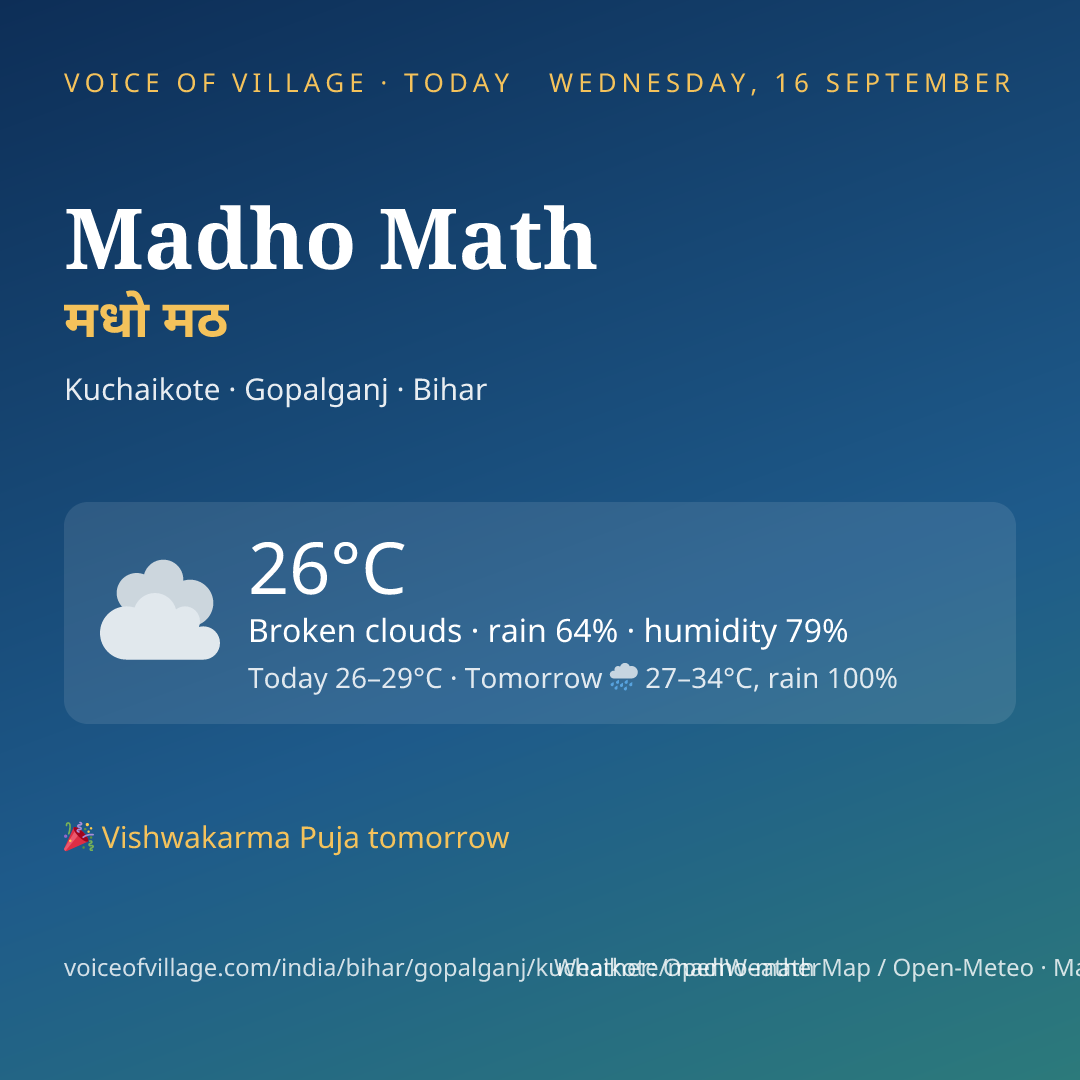 Madho Math today