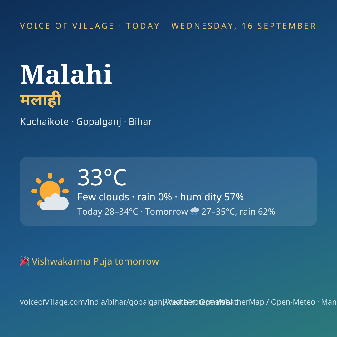 Malahi today
