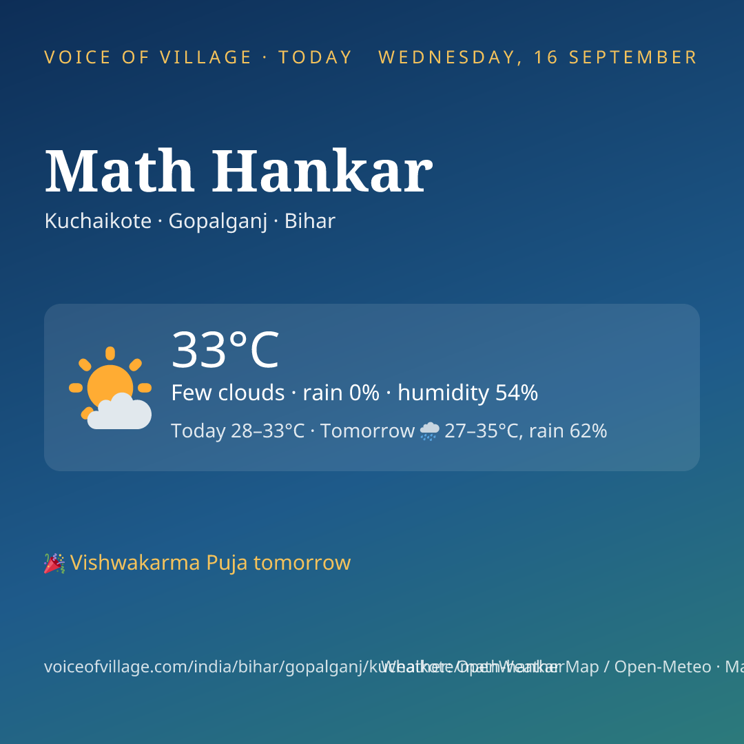Math Hankar today