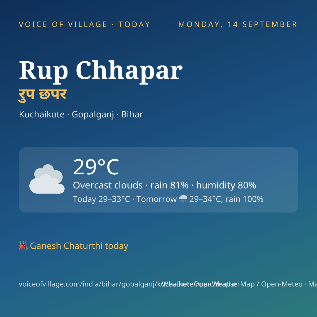 Rup Chhapar today