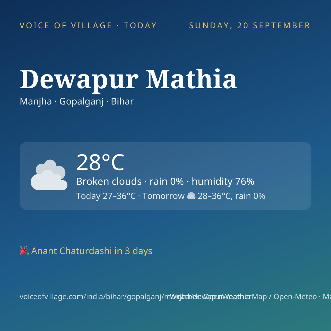 Dewapur Mathia today