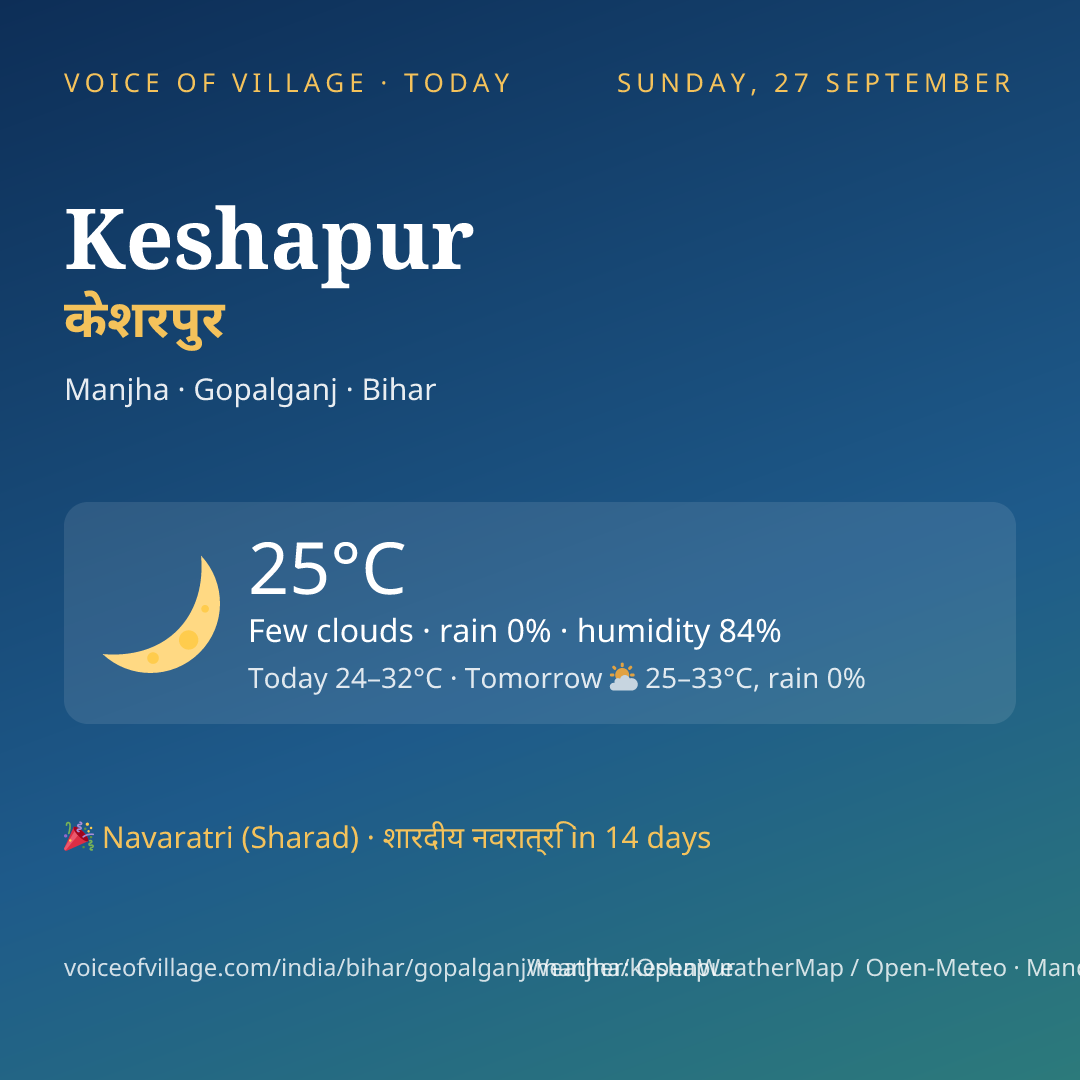 Keshapur today