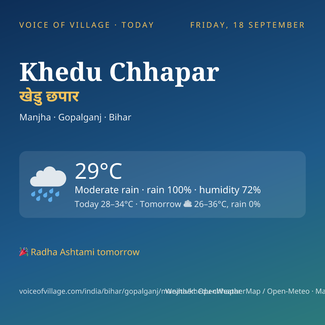 Khedu Chhapar today